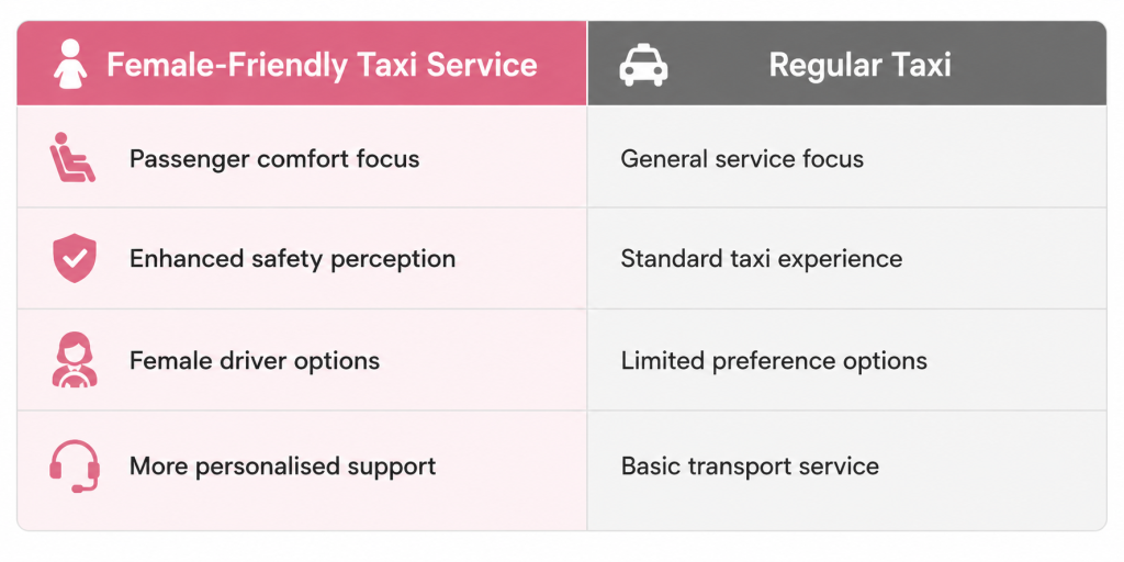 Female-Friendly Taxi Service
